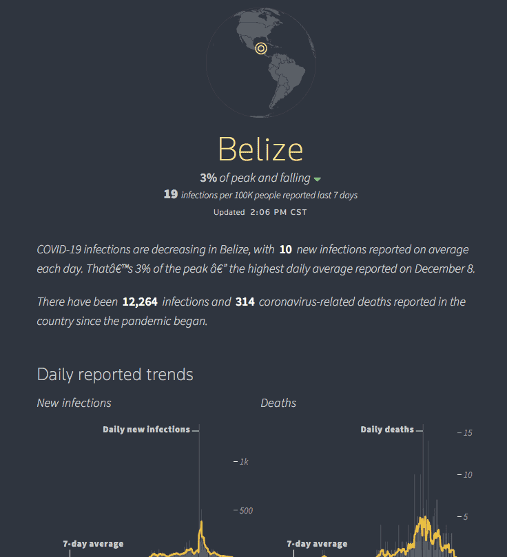 realtime covid19 statistics Belize