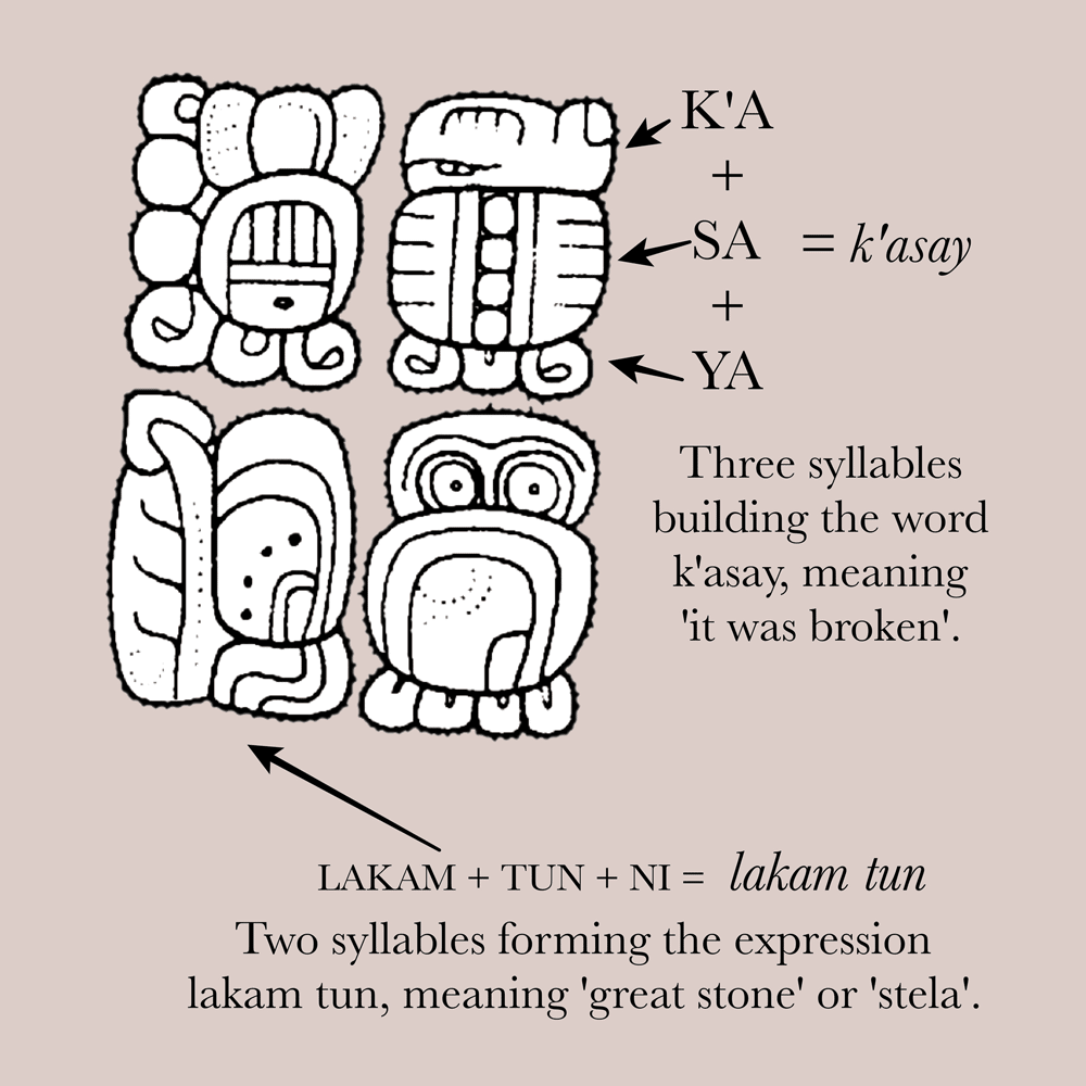 maya language glyph facts