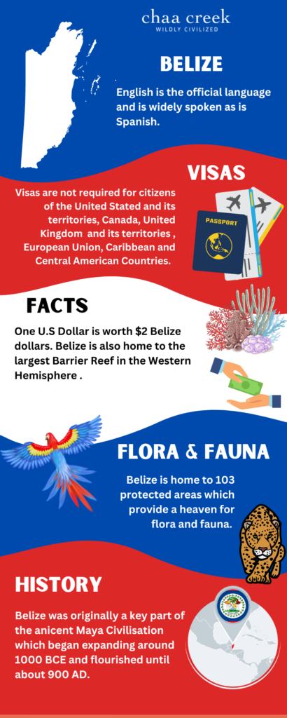 Facts about Belize 