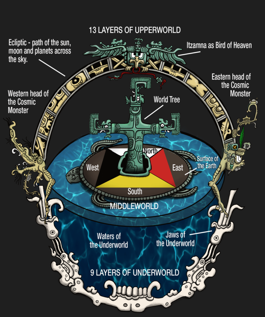 Cosmology Maya 